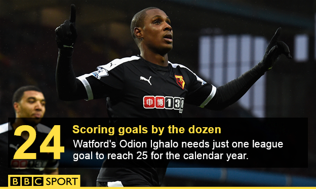 Odion Ighalo