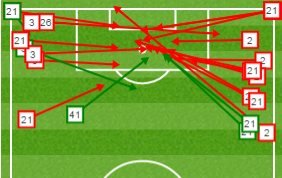 Sunderland's crosses in the second half