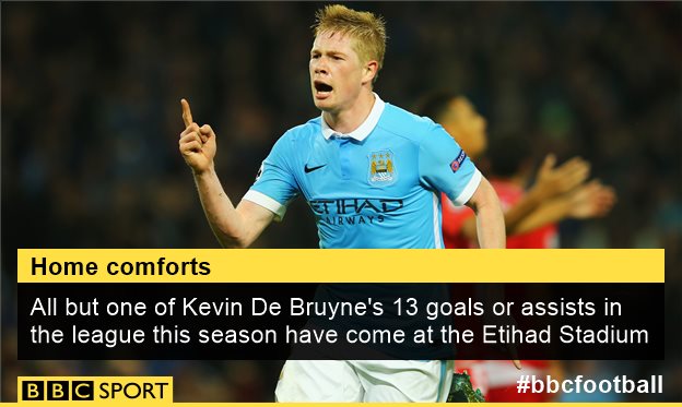 Kevin De Bruyne