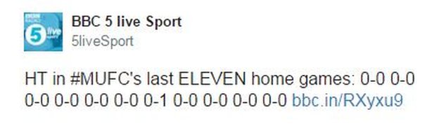 Manchester United half-time scores for last 11 games