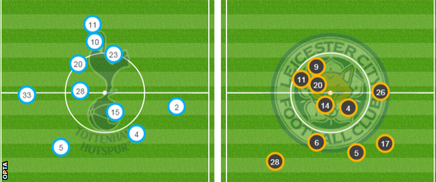 Average positions