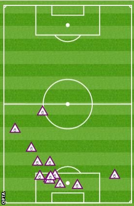 Ashley Williams clearances