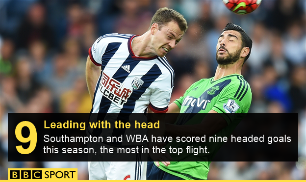 West Brom's Jonny Evans and Southampton's Graziano Pelle