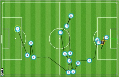 Harry Kane's first goal