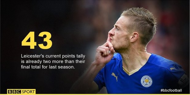 Jamie Vardy