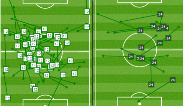 Graphic showing Wanyama's passing success