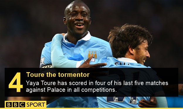 Yaya Toure 