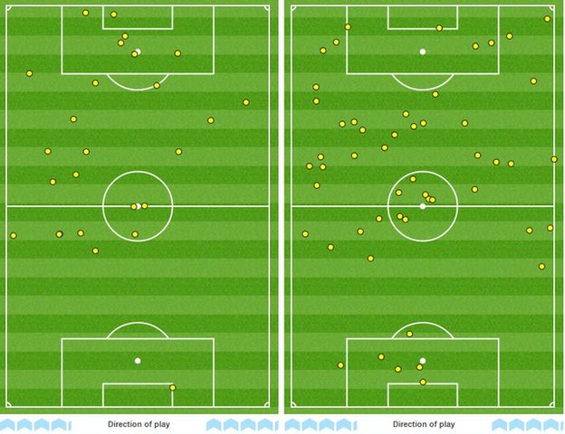 Watford striker Odion Ighalo's touchmap (left) compared to that of Tottenham forward Harry Kane