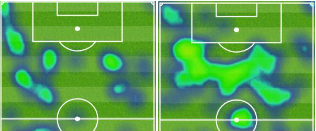 Mesut Ozil touchmap