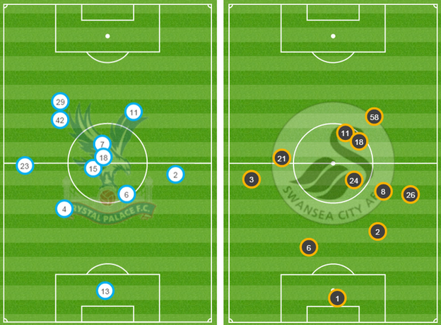 Crystal Palace v Swansea