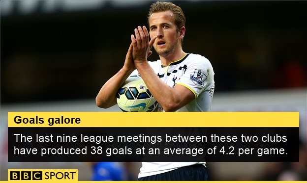 Tottenham strike Harry Kane