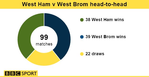 Head-to-head