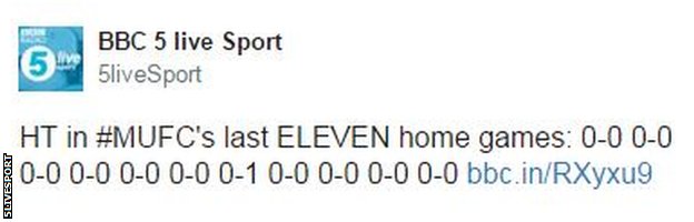 Man Utd half-time scores last 11 games