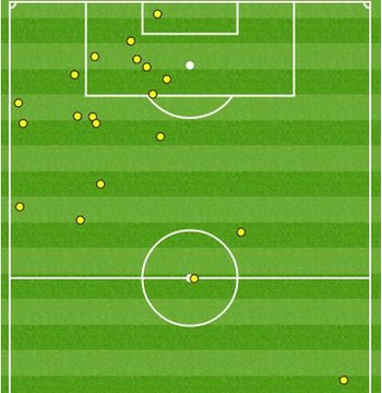 Costa touches