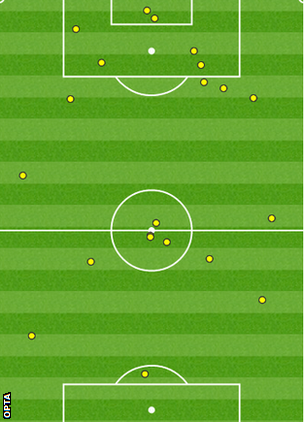 Jermain Defoe touchmap