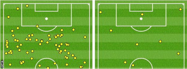 Wayne Rooney and Anthony Martial combined touches v Charlie Austin