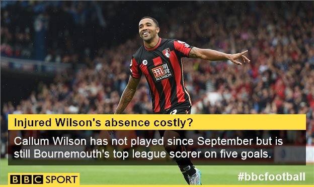 Callum Wilson hasn't played since September but is still Bournemouth's top scorer in the league.