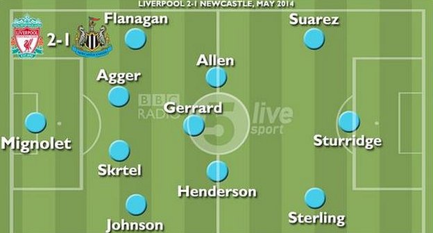 Liverpool's team last time Flanagan played