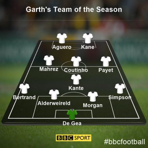 Team of the season