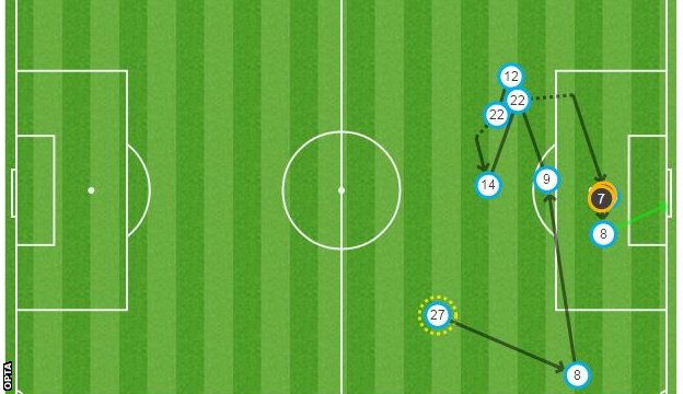 Norwich 2-0 Aston Villa