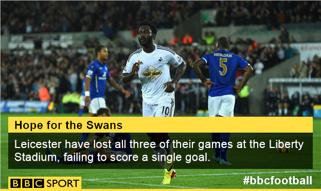 Wilfried Bony celebrates scoring for Swansea against Leicester last season