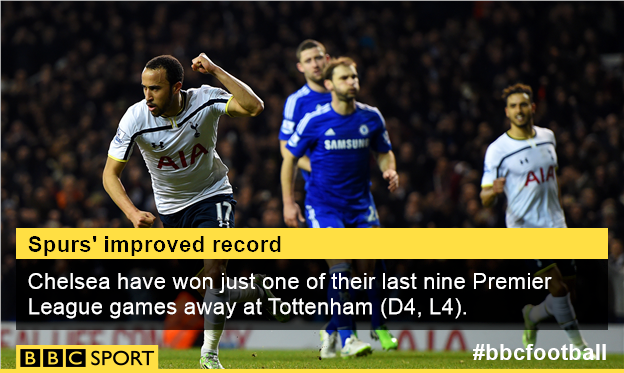 Andros Townsend celebrates scoring for Tottenham against Chelsea